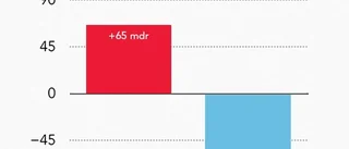 Plus blev minus