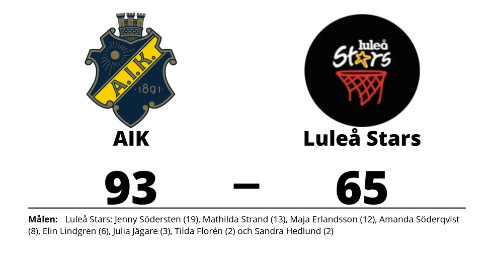AIK Basket vann mot Luleå Stars Basketklubb