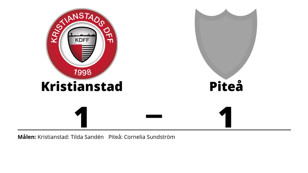 Kristianstads DFF spelade lika mot Piteå IF DFF