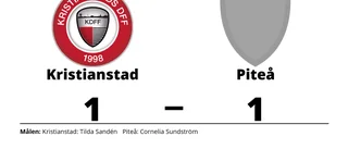Delad pott när Piteå gästade Kristianstad