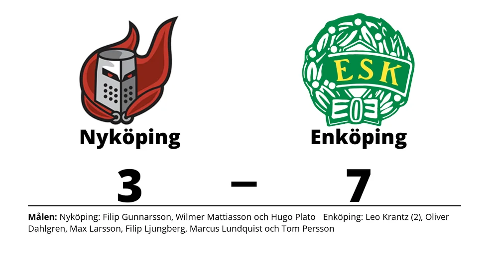 Nyköpings HF Ungdom förlorade mot Enköpings SK HK