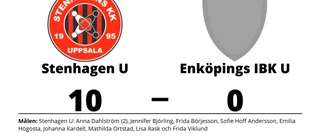 Defensiv genomklappning när Enköpings IBK U föll mot Stenhagen U