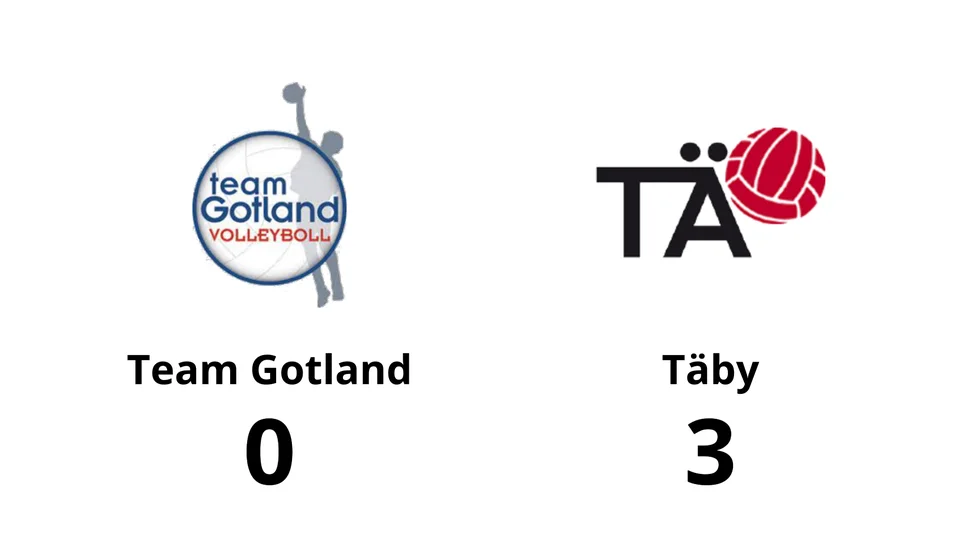 Team Gotland förlorade mot Täby Volley