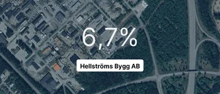 Så gick det för Hellströms Bygg AB i fjol