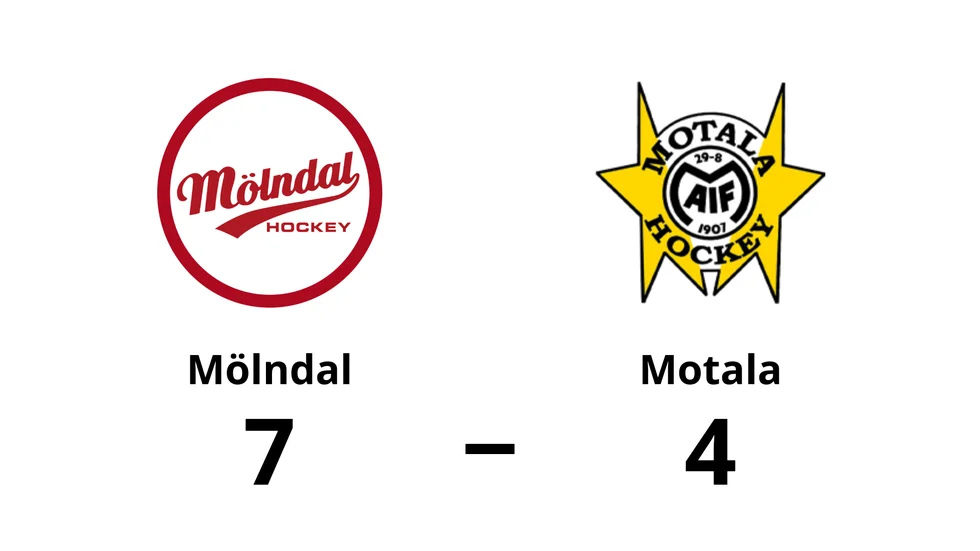 IF Mölndal Hockey vann mot Motala