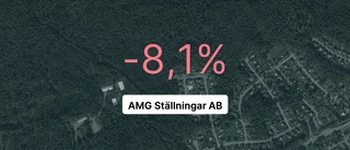 AMG Ställningar AB: Redovisningen klar – så gick det för företaget