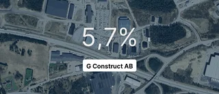 Ingen i branschen slog omsättningen för G Construct i fjol