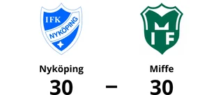 Oavgjort i toppmötet mellan Nyköping och Miffe