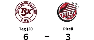 Teg J20 bröt Piteås fina vinstsvit