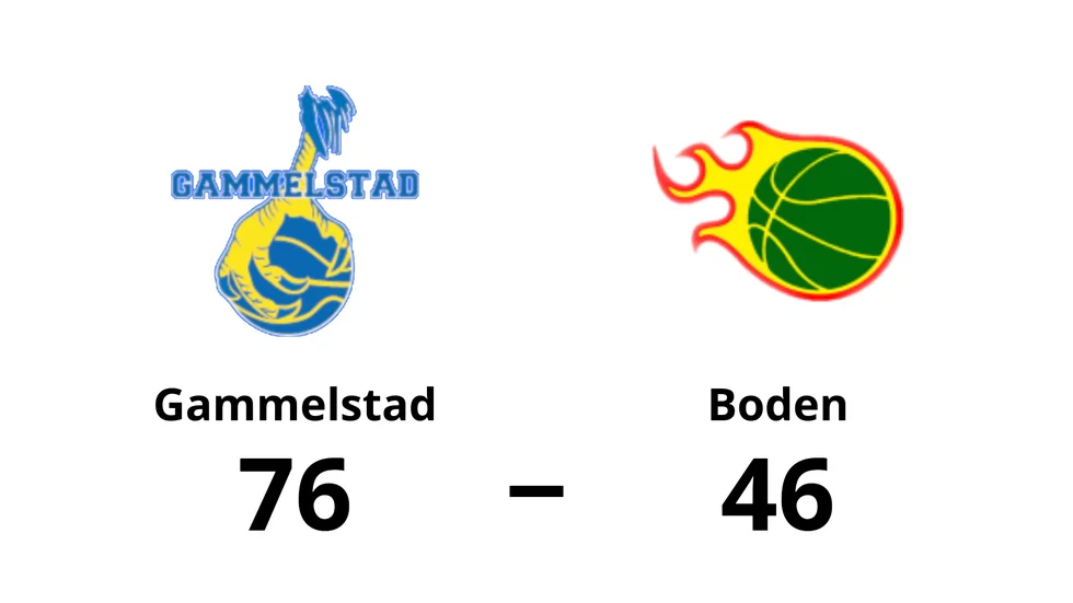 Gammelstad Basketklubb vann mot Boden Basket