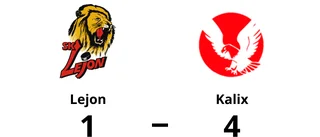 Kalix besegrade Lejon med 4-1