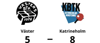Katrineholm vann klart borta mot Väster