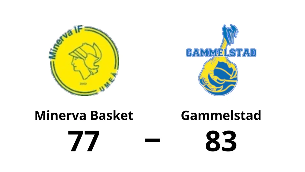 Minerva Basket förlorade mot Gammelstads Basket