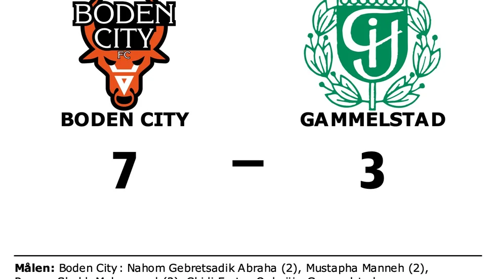 Boden City FC vann mot Gammelstads IF