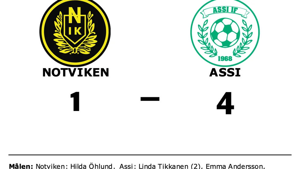 Notviken förlorade mot Assi