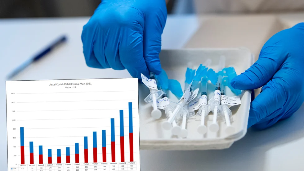Trycket är hårt på tidsbokningen till vaccingeringen mot covid-19. Samtidigt fortsätter smittspridningen att öka i sex av nio Sörmlandskommuner.