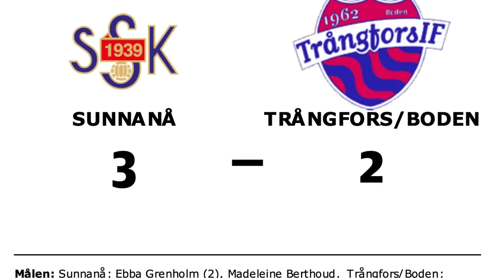 Sunnanå vann mot Trångfors/Boden