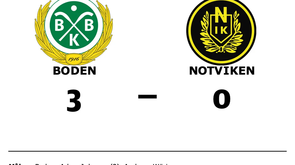 Boden vann mot Notviken