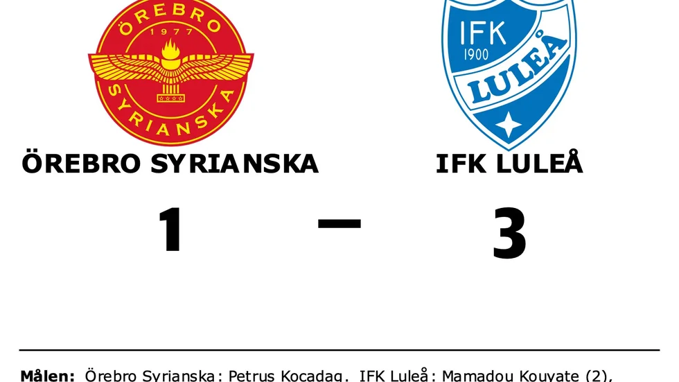 Örebro Syrianska IF förlorade mot IFK Luleå
