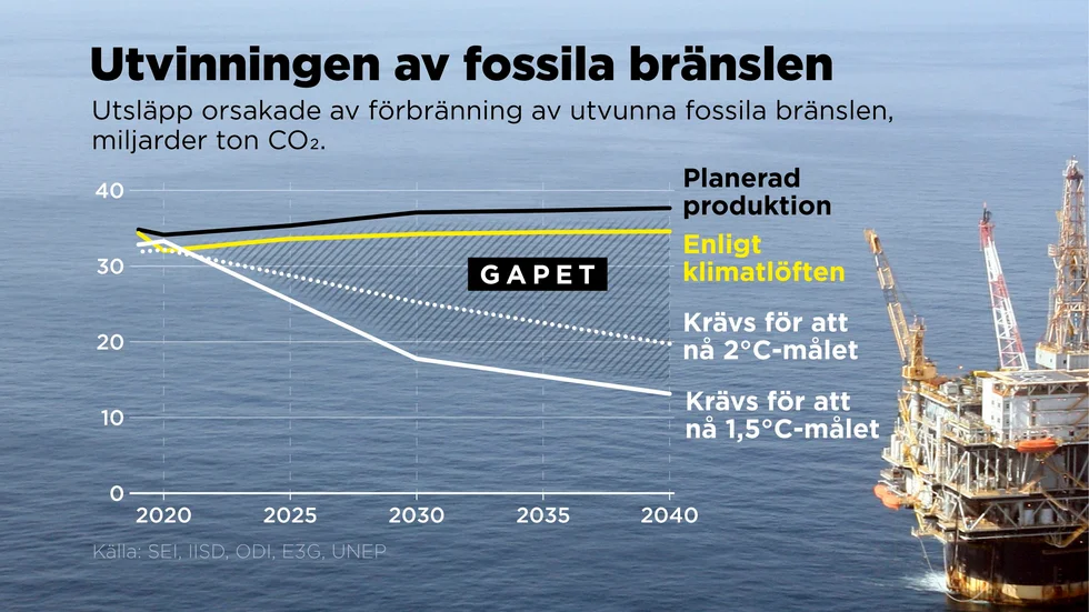 Utsläpp orsakade av förbränning av utvunna fossila bränslen, miljarder ton CO2.
