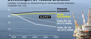 För mycket fossilt för att klara klimatmål