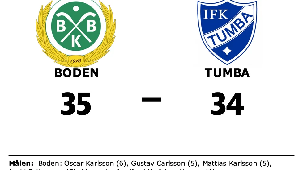 Bodens BK HF vann mot IFK Tumba HK
