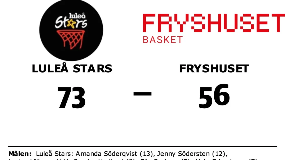 Luleå Stars Basketklubb vann mot Fryshuset Basket