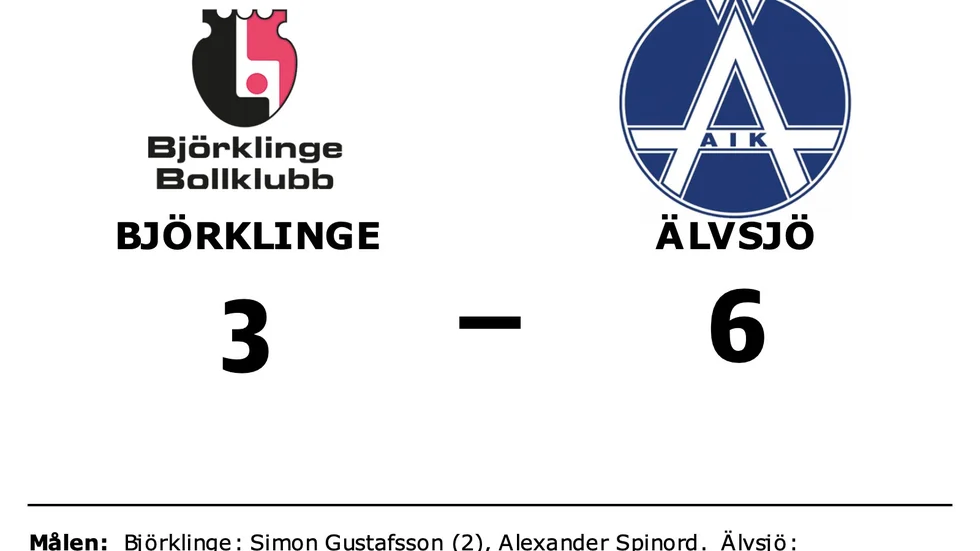 Björklinge BK förlorade mot Älvsjö AIK IBF