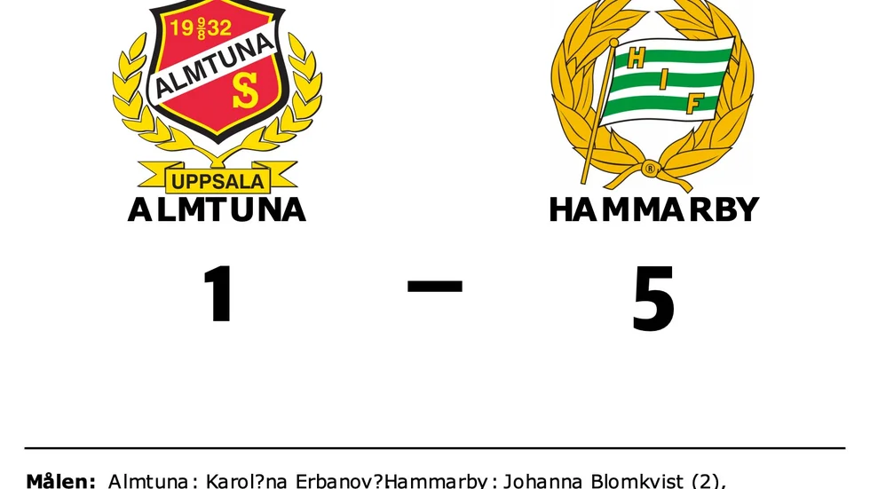 Almtuna IS förlorade mot Hammarby IF