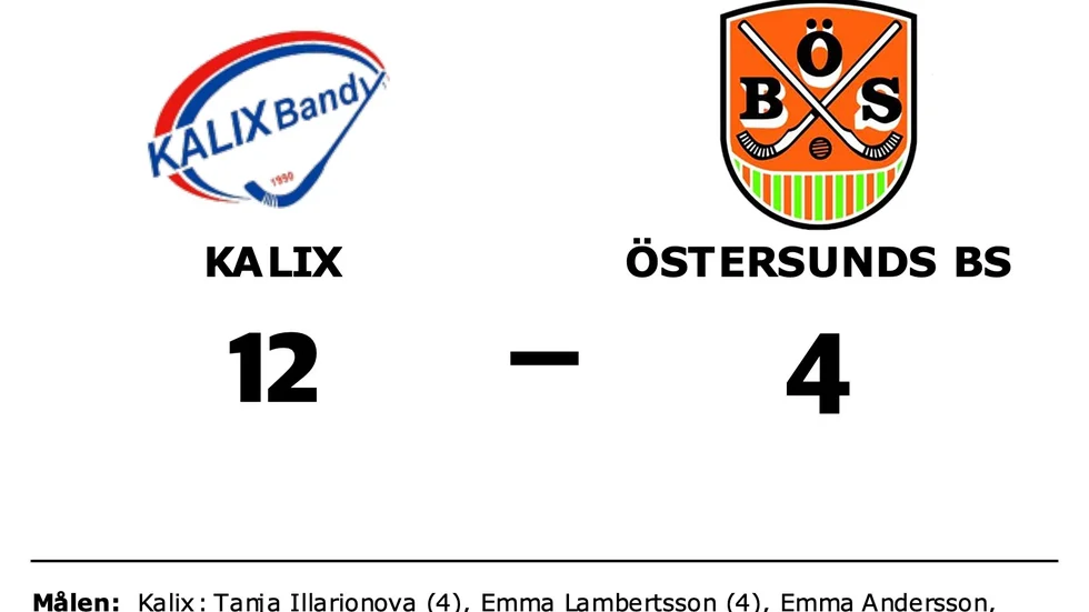Kalix BF vann mot Östersunds BS