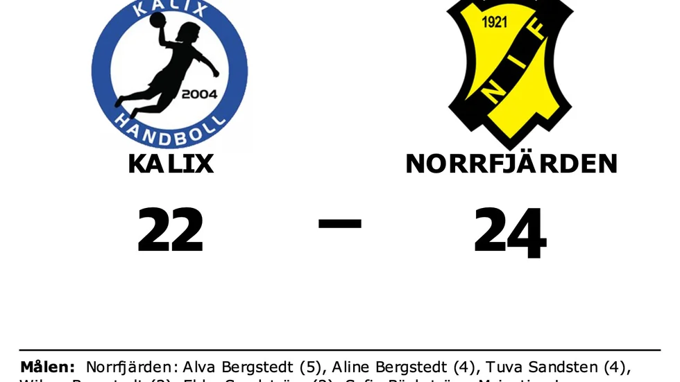 Kalix HK förlorade mot Norrfjärdens IF