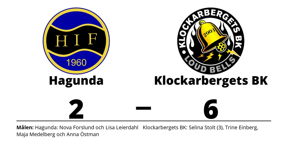 Hagunda IF förlorade mot Klockarbergets BK