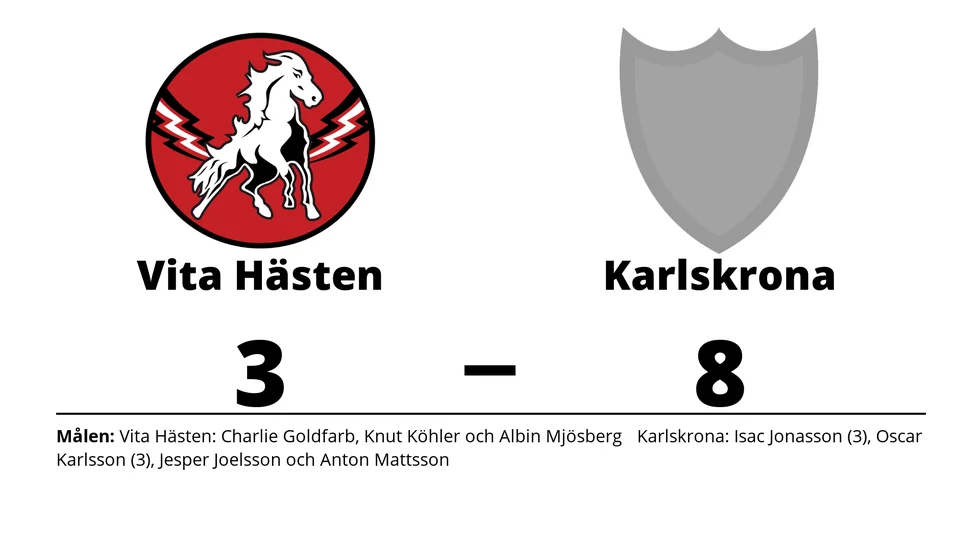 HC Vita Hästen förlorade mot Karlskrona HK