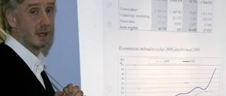 Miljonvinster för Piteås kommunala bolag
