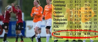 Piteå under strecket