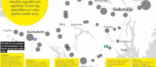 Händelser som påverkade tågtrafiken i Sörmland under 2015