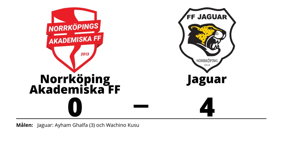 Norrköping Akademiska FF förlorade mot FF Jaguar