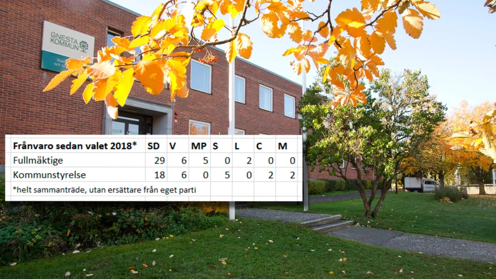 SN har gått igenom samtliga partiers närvarostatistik i kommunfullmäktige och kommunstyrelsen den senaste mandatperioden.