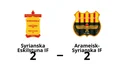 Efterlängtad poäng för Syrianska Eskilstuna IF – bröt förlustsviten mot Arameisk-Syrianska IF