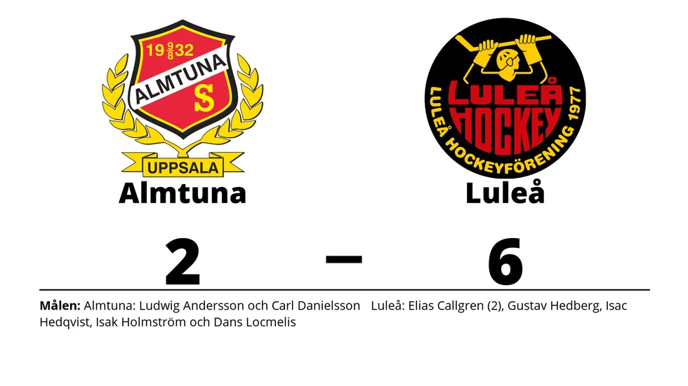 Almtuna IS förlorade mot Luleå HF