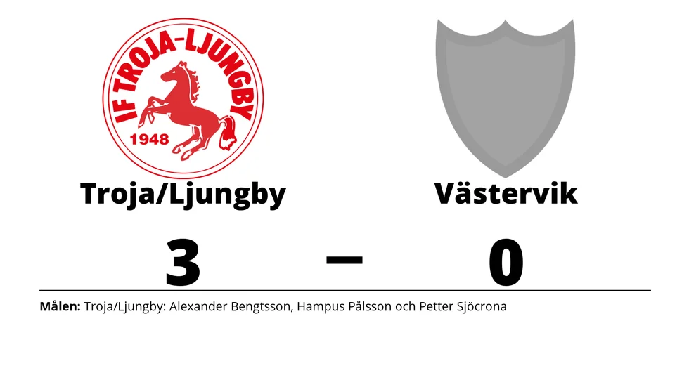 IF Troja-Ljungby vann mot Västerviks IK