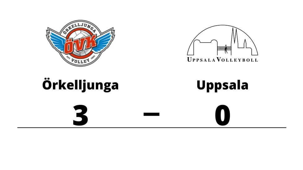 Örkelljunga vann mot Uppsala