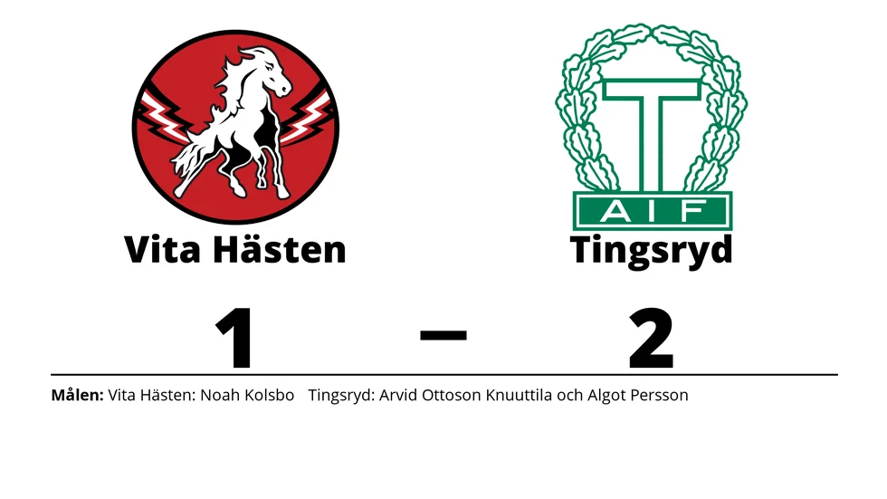 HC Vita Hästen förlorade mot Tingsryds AIF