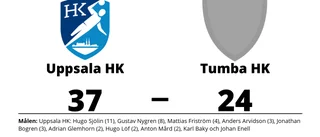 Hugo Sjölin showade när Uppsala HK vann