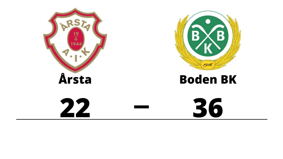 Årsta AIK HF förlorade mot Bodens BK HF