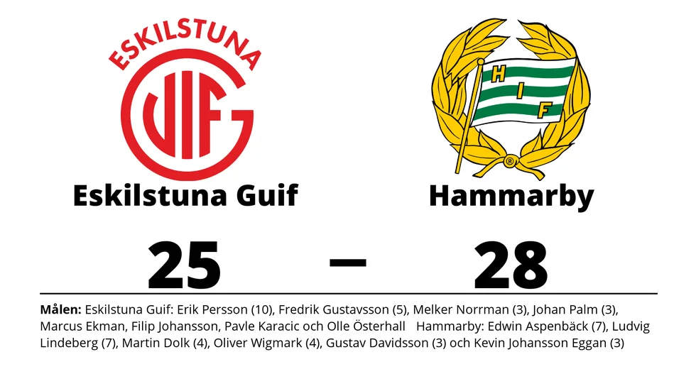 Eskilstuna Guif förlorade mot Hammarby IF