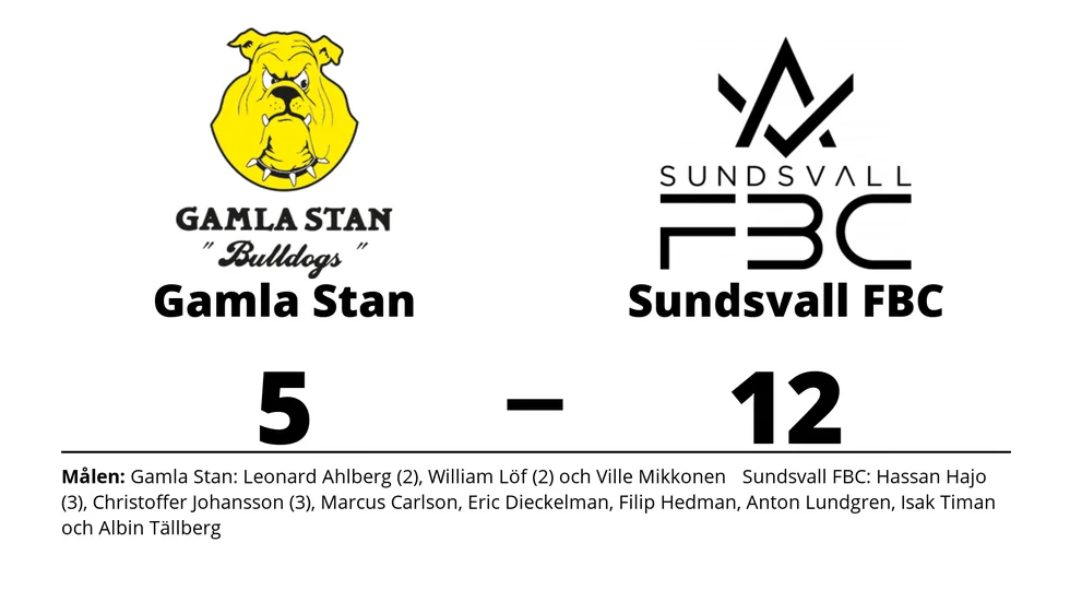 Gamla Stan IBK förlorade mot Sundsvall FBC