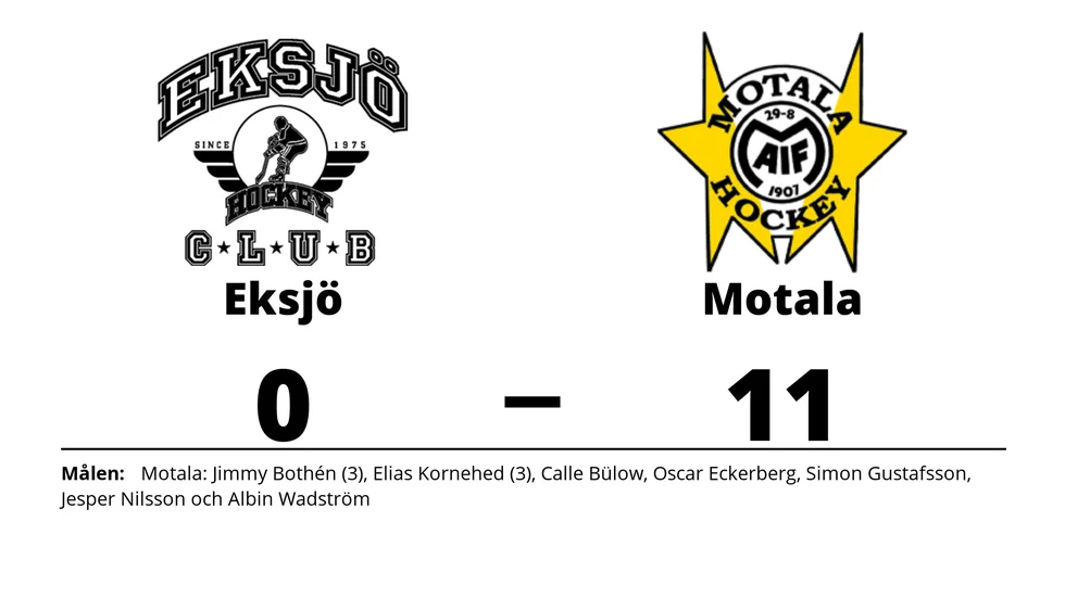 Eksjö HC förlorade mot Motala AIF HK