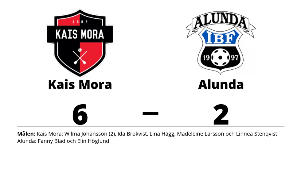 KAIS Mora vann mot Alunda IBF