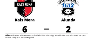 Alunda fick ge sig i toppmötet med Kais Mora
